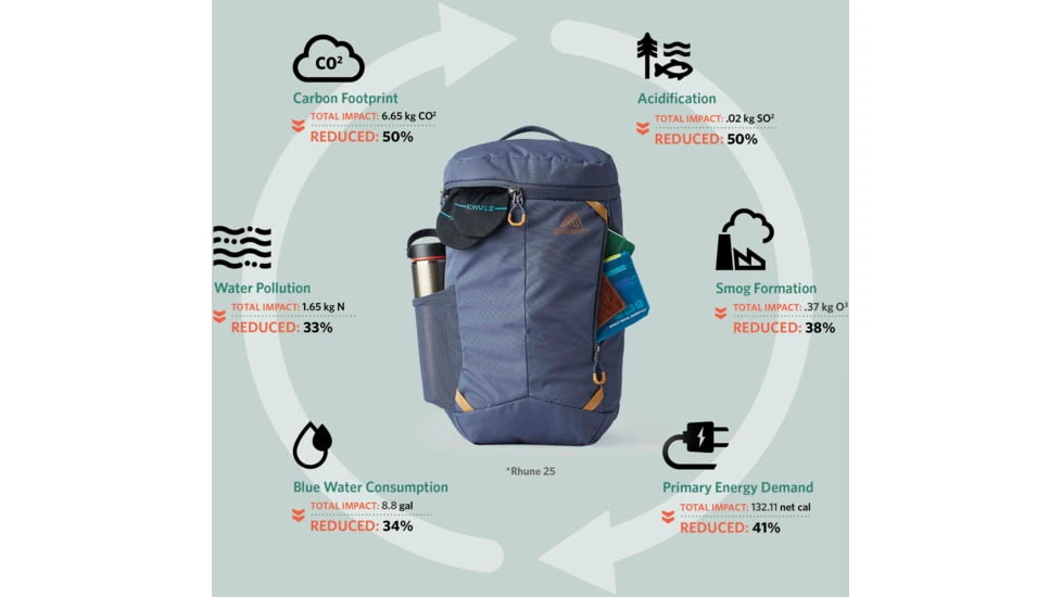 Gregory Rhune 25L Pack - Image 11